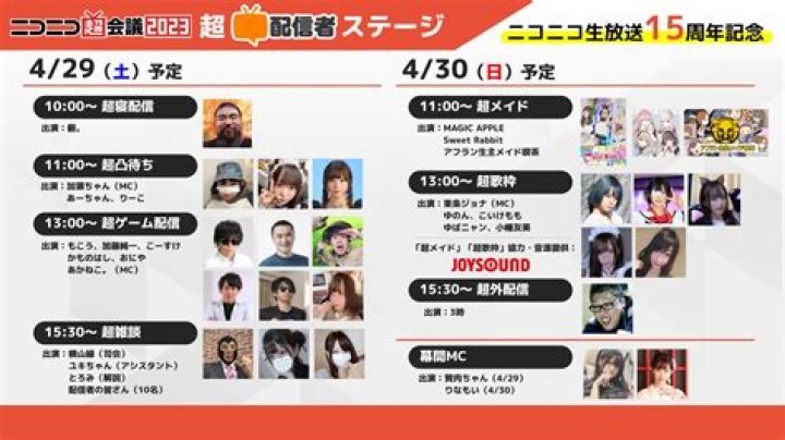 ニコニコ生放送の放送ページを確認して配信者情報と時系列を照合するイメージ