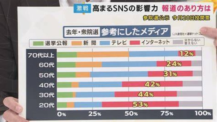 選挙とSNS拡散のイメージ。通称が誤解を生む可能性を説明するビジュアル