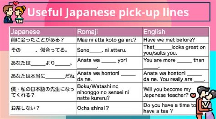 Japanese Pick Up Lines: Flirty Phrases That Actually Work in Japan
